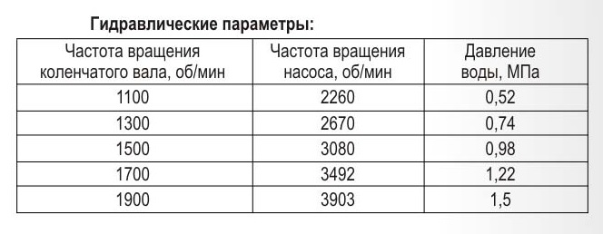 гидравлические_характеристики_насоса_К.jpg